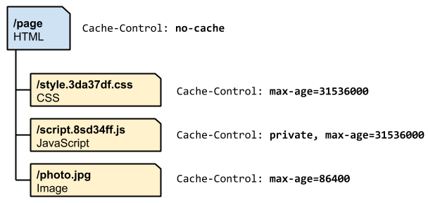 cache hierarchy